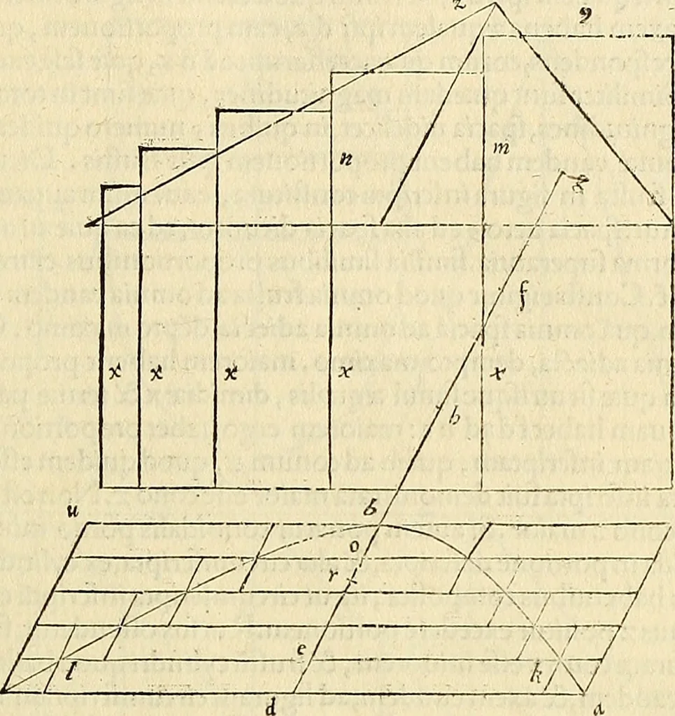 An illustration from Archimedes ta mechri nyn sozomena hapanta. Archimedis Syracusani philosophi ac geometrae excellentissimi opera, quae quidem extant, omnia, multis iam seculis desiderata, atque a quam paucissimis hactenus visa, nuncque primum et Graece et Latine in lucem edita ... Adiecta quoq; sunt Eutocii Ascalonitae in eosdem Archimedis libros commentaria, item Graece et Latine, nunquam antea excusa, 1544, leaf 246