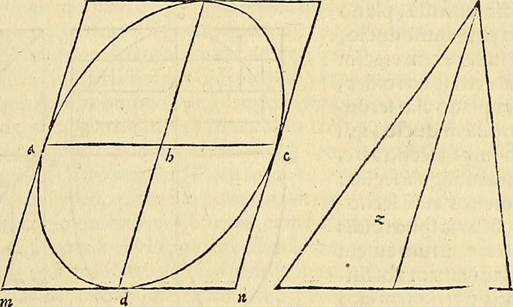 An illustration from Archimedes ta mechri nyn sozomena hapanta. Archimedis Syracusani philosophi ac geometrae excellentissimi opera, quae quidem extant, omnia, multis iam seculis desiderata, atque a quam paucissimis hactenus visa, nuncque primum et Graece et Latine in lucem edita ... Adiecta quoq; sunt Eutocii Ascalonitae in eosdem Archimedis libros commentaria, item Graece et Latine, nunquam antea excusa, 1544, leaf 250
