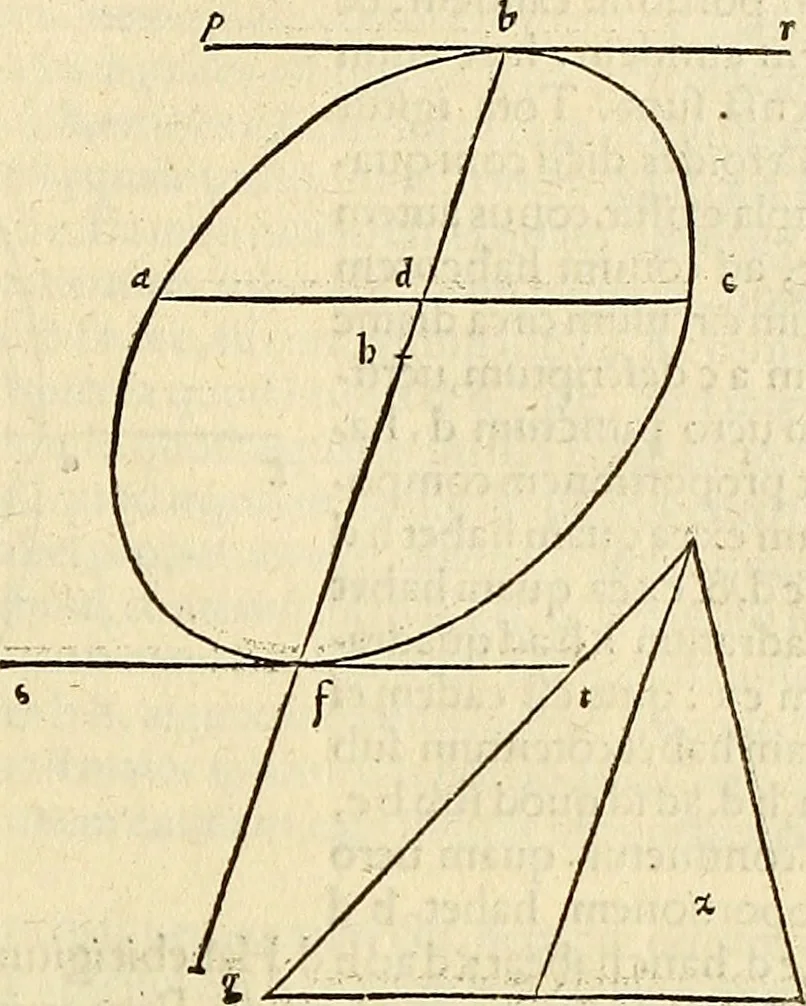 An illustration from Archimedes ta mechri nyn sozomena hapanta. Archimedis Syracusani philosophi ac geometrae excellentissimi opera, quae quidem extant, omnia, multis iam seculis desiderata, atque a quam paucissimis hactenus visa, nuncque primum et Graece et Latine in lucem edita ... Adiecta quoq; sunt Eutocii Ascalonitae in eosdem Archimedis libros commentaria, item Graece et Latine, nunquam antea excusa, 1544, leaf 254