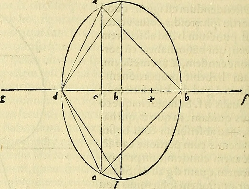An illustration from Archimedes ta mechri nyn sozomena hapanta. Archimedis Syracusani philosophi ac geometrae excellentissimi opera, quae quidem extant, omnia, multis iam seculis desiderata, atque a quam paucissimis hactenus visa, nuncque primum et Graece et Latine in lucem edita ... Adiecta quoq; sunt Eutocii Ascalonitae in eosdem Archimedis libros commentaria, item Graece et Latine, nunquam antea excusa, 1544, leaf 255