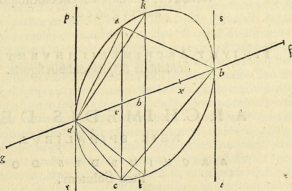 An illustration from Archimedes ta mechri nyn sozomena hapanta. Archimedis Syracusani philosophi ac geometrae excellentissimi opera, quae quidem extant, omnia, multis iam seculis desiderata, atque a quam paucissimis hactenus visa, nuncque primum et Graece et Latine in lucem edita ... Adiecta quoq; sunt Eutocii Ascalonitae in eosdem Archimedis libros commentaria, item Graece et Latine, nunquam antea excusa, 1544, leaf 256