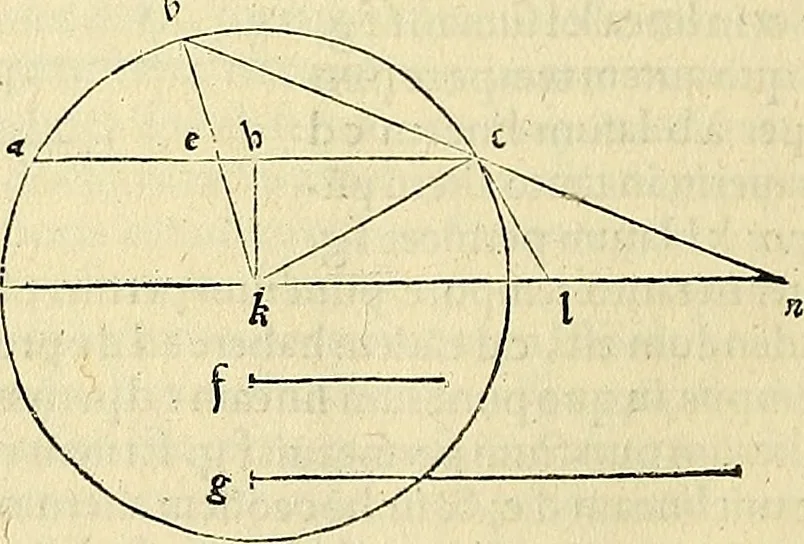 An illustration from Archimedes ta mechri nyn sozomena hapanta. Archimedis Syracusani philosophi ac geometrae excellentissimi opera, quae quidem extant, omnia, multis iam seculis desiderata, atque a quam paucissimis hactenus visa, nuncque primum et Graece et Latine in lucem edita ... Adiecta quoq; sunt Eutocii Ascalonitae in eosdem Archimedis libros commentaria, item Graece et Latine, nunquam antea excusa, 1544, leaf 261