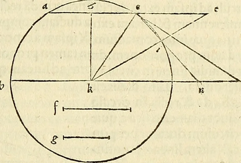 An illustration from Archimedes ta mechri nyn sozomena hapanta. Archimedis Syracusani philosophi ac geometrae excellentissimi opera, quae quidem extant, omnia, multis iam seculis desiderata, atque a quam paucissimis hactenus visa, nuncque primum et Graece et Latine in lucem edita ... Adiecta quoq; sunt Eutocii Ascalonitae in eosdem Archimedis libros commentaria, item Graece et Latine, nunquam antea excusa, 1544, leaf 262
