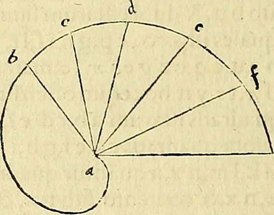An illustration from Archimedes ta mechri nyn sozomena hapanta. Archimedis Syracusani philosophi ac geometrae excellentissimi opera, quae quidem extant, omnia, multis iam seculis desiderata, atque a quam paucissimis hactenus visa, nuncque primum et Graece et Latine in lucem edita ... Adiecta quoq; sunt Eutocii Ascalonitae in eosdem Archimedis libros commentaria, item Graece et Latine, nunquam antea excusa, 1544, leaf 267