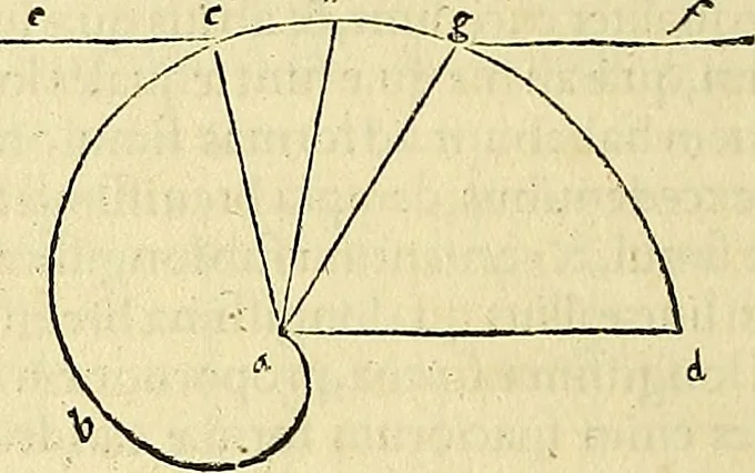 An illustration from Archimedes ta mechri nyn sozomena hapanta. Archimedis Syracusani philosophi ac geometrae excellentissimi opera, quae quidem extant, omnia, multis iam seculis desiderata, atque a quam paucissimis hactenus visa, nuncque primum et Graece et Latine in lucem edita ... Adiecta quoq; sunt Eutocii Ascalonitae in eosdem Archimedis libros commentaria, item Graece et Latine, nunquam antea excusa, 1544, leaf 267