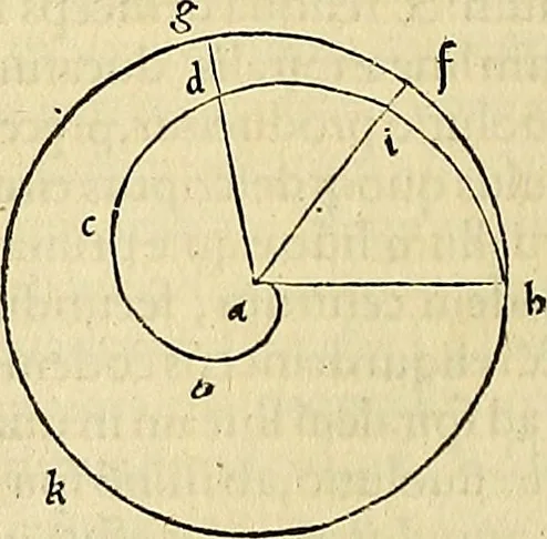 An illustration from Archimedes ta mechri nyn sozomena hapanta. Archimedis Syracusani philosophi ac geometrae excellentissimi opera, quae quidem extant, omnia, multis iam seculis desiderata, atque a quam paucissimis hactenus visa, nuncque primum et Graece et Latine in lucem edita ... Adiecta quoq; sunt Eutocii Ascalonitae in eosdem Archimedis libros commentaria, item Graece et Latine, nunquam antea excusa, 1544, leaf 267