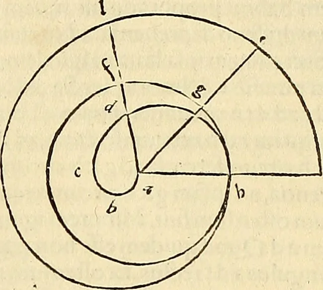 An illustration from Archimedes ta mechri nyn sozomena hapanta. Archimedis Syracusani philosophi ac geometrae excellentissimi opera, quae quidem extant, omnia, multis iam seculis desiderata, atque a quam paucissimis hactenus visa, nuncque primum et Graece et Latine in lucem edita ... Adiecta quoq; sunt Eutocii Ascalonitae in eosdem Archimedis libros commentaria, item Graece et Latine, nunquam antea excusa, 1544, leaf 268