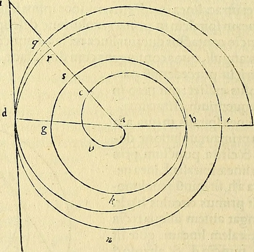 An illustration from Archimedes ta mechri nyn sozomena hapanta. Archimedis Syracusani philosophi ac geometrae excellentissimi opera, quae quidem extant, omnia, multis iam seculis desiderata, atque a quam paucissimis hactenus visa, nuncque primum et Graece et Latine in lucem edita ... Adiecta quoq; sunt Eutocii Ascalonitae in eosdem Archimedis libros commentaria, item Graece et Latine, nunquam antea excusa, 1544, leaf 269