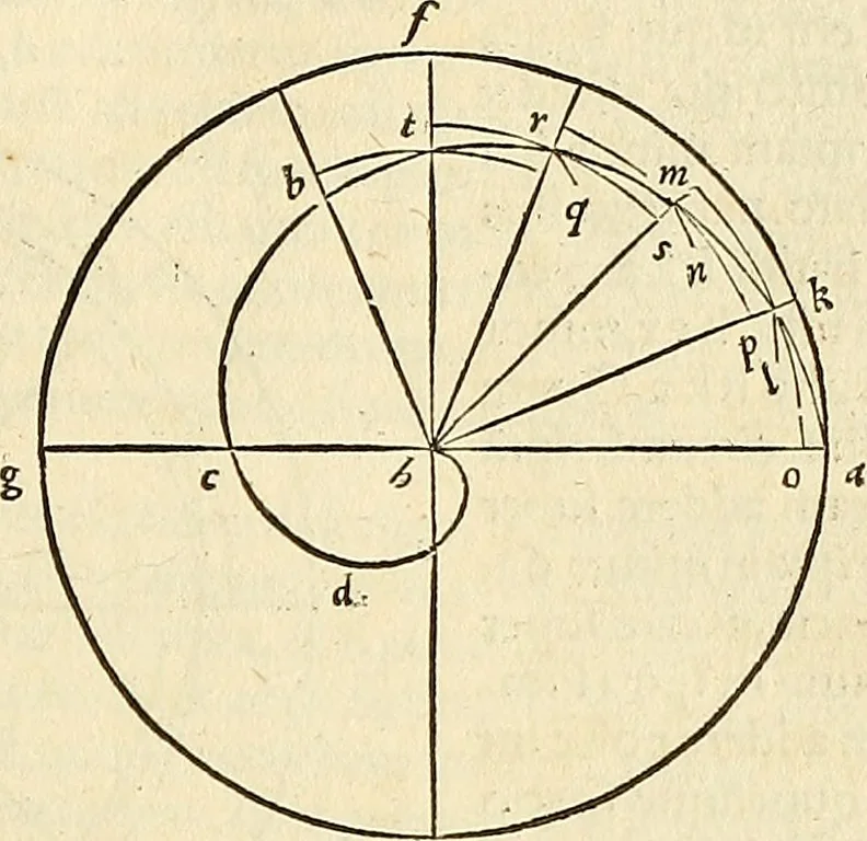 An illustration from Archimedes ta mechri nyn sozomena hapanta. Archimedis Syracusani philosophi ac geometrae excellentissimi opera, quae quidem extant, omnia, multis iam seculis desiderata, atque a quam paucissimis hactenus visa, nuncque primum et Graece et Latine in lucem edita ... Adiecta quoq; sunt Eutocii Ascalonitae in eosdem Archimedis libros commentaria, item Graece et Latine, nunquam antea excusa, 1544, leaf 274