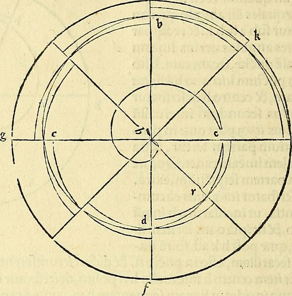 An illustration from Archimedes ta mechri nyn sozomena hapanta. Archimedis Syracusani philosophi ac geometrae excellentissimi opera, quae quidem extant, omnia, multis iam seculis desiderata, atque a quam paucissimis hactenus visa, nuncque primum et Graece et Latine in lucem edita ... Adiecta quoq; sunt Eutocii Ascalonitae in eosdem Archimedis libros commentaria, item Graece et Latine, nunquam antea excusa, 1544, leaf 275