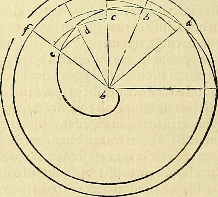 An illustration from Archimedes ta mechri nyn sozomena hapanta. Archimedis Syracusani philosophi ac geometrae excellentissimi opera, quae quidem extant, omnia, multis iam seculis desiderata, atque a quam paucissimis hactenus visa, nuncque primum et Graece et Latine in lucem edita ... Adiecta quoq; sunt Eutocii Ascalonitae in eosdem Archimedis libros commentaria, item Graece et Latine, nunquam antea excusa, 1544, leaf 275
