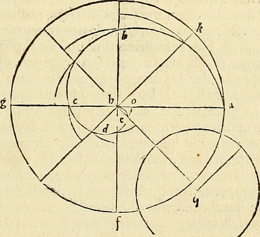 An illustration from Archimedes ta mechri nyn sozomena hapanta. Archimedis Syracusani philosophi ac geometrae excellentissimi opera, quae quidem extant, omnia, multis iam seculis desiderata, atque a quam paucissimis hactenus visa, nuncque primum et Graece et Latine in lucem edita ... Adiecta quoq; sunt Eutocii Ascalonitae in eosdem Archimedis libros commentaria, item Graece et Latine, nunquam antea excusa, 1544, leaf 276