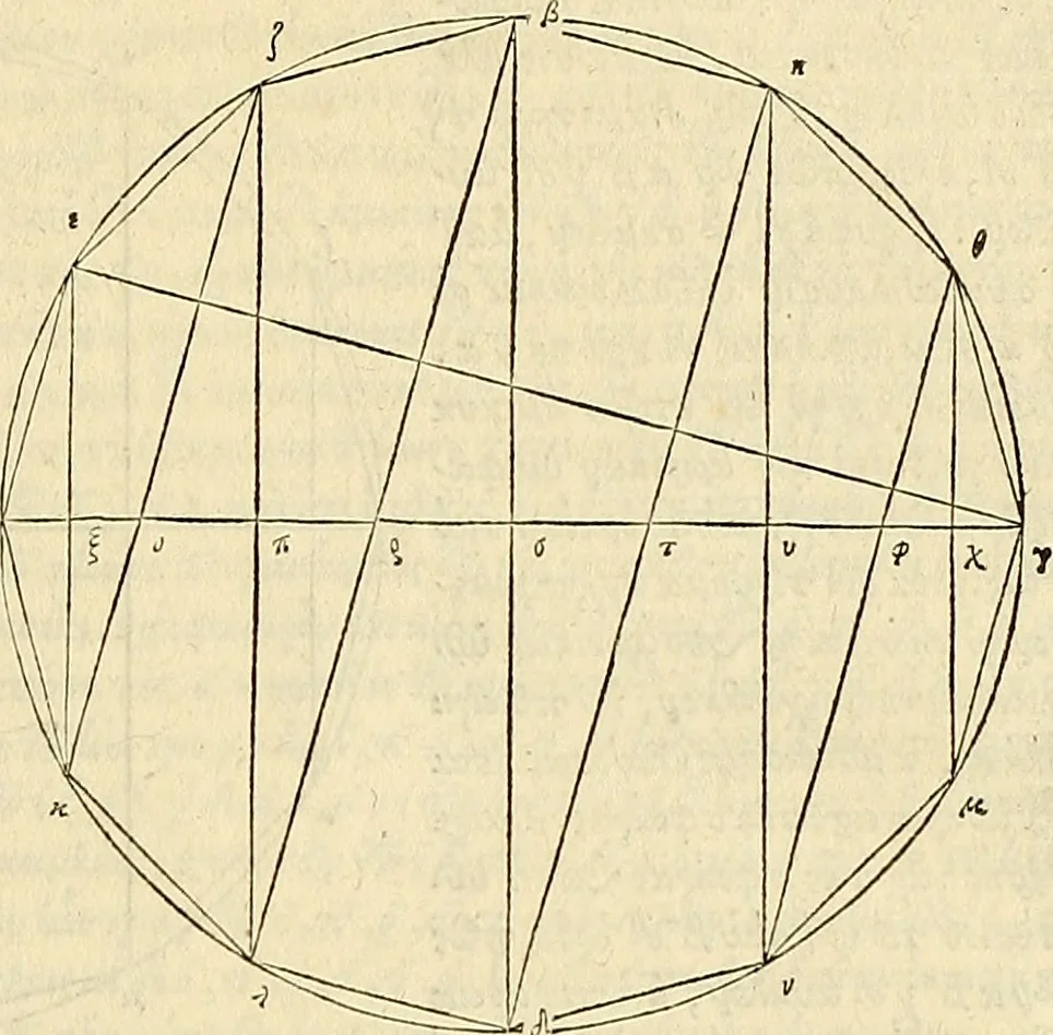 An illustration from Archimedes ta mechri nyn sozomena hapanta. Archimedis Syracusani philosophi ac geometrae excellentissimi opera, quae quidem extant, omnia, multis iam seculis desiderata, atque a quam paucissimis hactenus visa, nuncque primum et Graece et Latine in lucem edita ... Adiecta quoq; sunt Eutocii Ascalonitae in eosdem Archimedis libros commentaria, item Graece et Latine, nunquam antea excusa, 1544, leaf 28