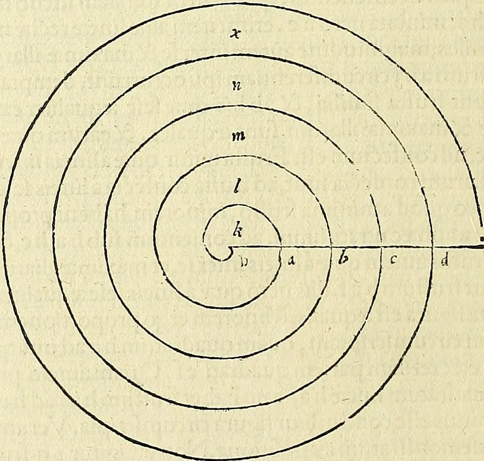 An illustration from Archimedes ta mechri nyn sozomena hapanta. Archimedis Syracusani philosophi ac geometrae excellentissimi opera, quae quidem extant, omnia, multis iam seculis desiderata, atque a quam paucissimis hactenus visa, nuncque primum et Graece et Latine in lucem edita ... Adiecta quoq; sunt Eutocii Ascalonitae in eosdem Archimedis libros commentaria, item Graece et Latine, nunquam antea excusa, 1544, leaf 281