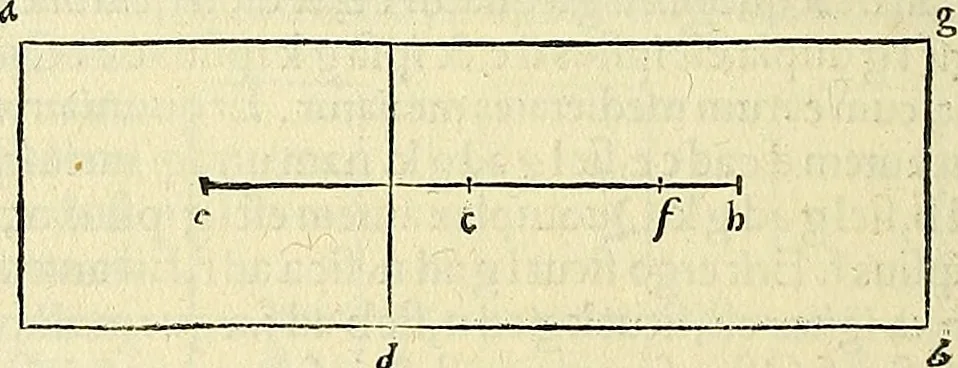 An illustration from Archimedes ta mechri nyn sozomena hapanta. Archimedis Syracusani philosophi ac geometrae excellentissimi opera, quae quidem extant, omnia, multis iam seculis desiderata, atque a quam paucissimis hactenus visa, nuncque primum et Graece et Latine in lucem edita ... Adiecta quoq; sunt Eutocii Ascalonitae in eosdem Archimedis libros commentaria, item Graece et Latine, nunquam antea excusa, 1544, leaf 287