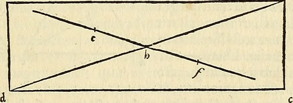 An illustration from Archimedes ta mechri nyn sozomena hapanta. Archimedis Syracusani philosophi ac geometrae excellentissimi opera, quae quidem extant, omnia, multis iam seculis desiderata, atque a quam paucissimis hactenus visa, nuncque primum et Graece et Latine in lucem edita ... Adiecta quoq; sunt Eutocii Ascalonitae in eosdem Archimedis libros commentaria, item Graece et Latine, nunquam antea excusa, 1544, leaf 288