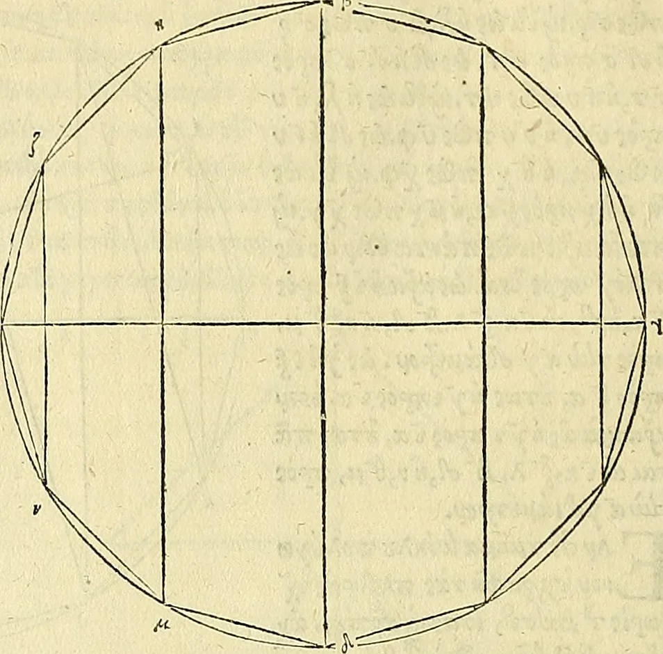 An illustration from Archimedes ta mechri nyn sozomena hapanta. Archimedis Syracusani philosophi ac geometrae excellentissimi opera, quae quidem extant, omnia, multis iam seculis desiderata, atque a quam paucissimis hactenus visa, nuncque primum et Graece et Latine in lucem edita ... Adiecta quoq; sunt Eutocii Ascalonitae in eosdem Archimedis libros commentaria, item Graece et Latine, nunquam antea excusa, 1544, leaf 29