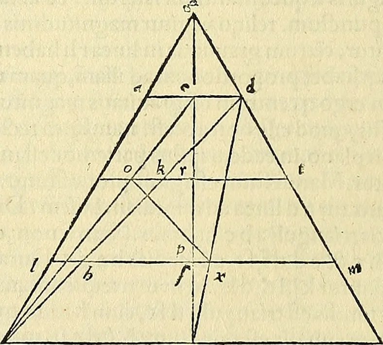 An illustration from Archimedes ta mechri nyn sozomena hapanta. Archimedis Syracusani philosophi ac geometrae excellentissimi opera, quae quidem extant, omnia, multis iam seculis desiderata, atque a quam paucissimis hactenus visa, nuncque primum et Graece et Latine in lucem edita ... Adiecta quoq; sunt Eutocii Ascalonitae in eosdem Archimedis libros commentaria, item Graece et Latine, nunquam antea excusa, 1544, leaf 291