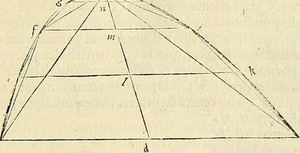 An illustration from Archimedes ta mechri nyn sozomena hapanta. Archimedis Syracusani philosophi ac geometrae excellentissimi opera, quae quidem extant, omnia, multis iam seculis desiderata, atque a quam paucissimis hactenus visa, nuncque primum et Graece et Latine in lucem edita ... Adiecta quoq; sunt Eutocii Ascalonitae in eosdem Archimedis libros commentaria, item Graece et Latine, nunquam antea excusa, 1544, leaf 294