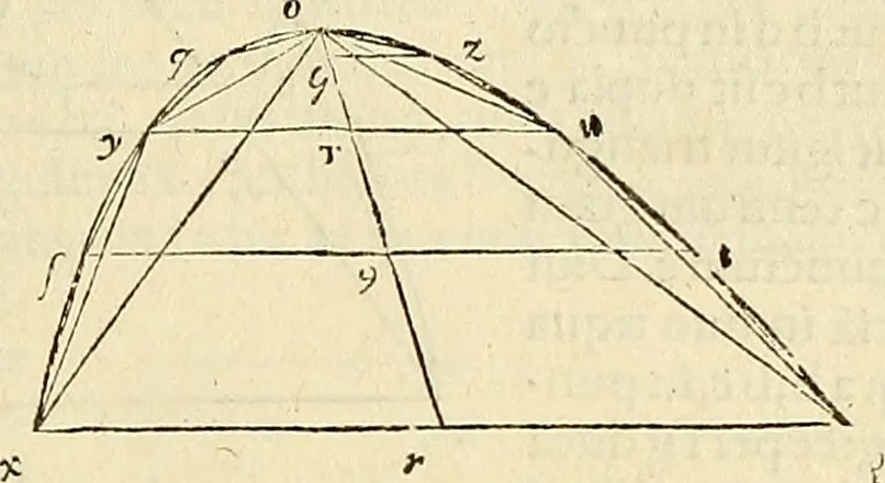 An illustration from Archimedes ta mechri nyn sozomena hapanta. Archimedis Syracusani philosophi ac geometrae excellentissimi opera, quae quidem extant, omnia, multis iam seculis desiderata, atque a quam paucissimis hactenus visa, nuncque primum et Graece et Latine in lucem edita ... Adiecta quoq; sunt Eutocii Ascalonitae in eosdem Archimedis libros commentaria, item Graece et Latine, nunquam antea excusa, 1544, leaf 294
