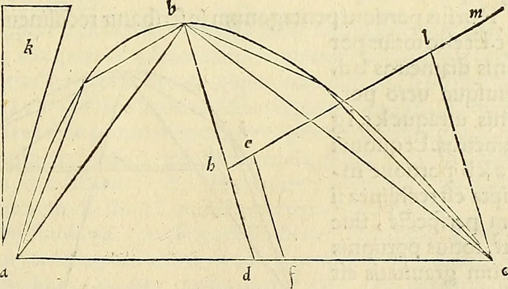 An illustration from Archimedes ta mechri nyn sozomena hapanta. Archimedis Syracusani philosophi ac geometrae excellentissimi opera, quae quidem extant, omnia, multis iam seculis desiderata, atque a quam paucissimis hactenus visa, nuncque primum et Graece et Latine in lucem edita ... Adiecta quoq; sunt Eutocii Ascalonitae in eosdem Archimedis libros commentaria, item Graece et Latine, nunquam antea excusa, 1544, leaf 294