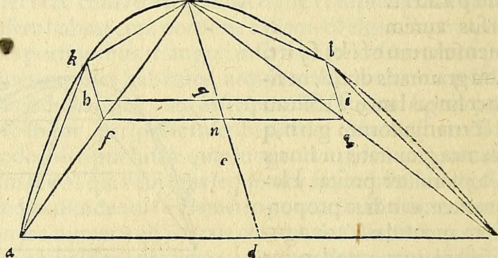 An illustration from Archimedes ta mechri nyn sozomena hapanta. Archimedis Syracusani philosophi ac geometrae excellentissimi opera, quae quidem extant, omnia, multis iam seculis desiderata, atque a quam paucissimis hactenus visa, nuncque primum et Graece et Latine in lucem edita ... Adiecta quoq; sunt Eutocii Ascalonitae in eosdem Archimedis libros commentaria, item Graece et Latine, nunquam antea excusa, 1544, leaf 295