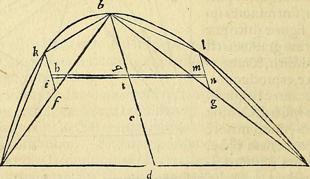 An illustration from Archimedes ta mechri nyn sozomena hapanta. Archimedis Syracusani philosophi ac geometrae excellentissimi opera, quae quidem extant, omnia, multis iam seculis desiderata, atque a quam paucissimis hactenus visa, nuncque primum et Graece et Latine in lucem edita ... Adiecta quoq; sunt Eutocii Ascalonitae in eosdem Archimedis libros commentaria, item Graece et Latine, nunquam antea excusa, 1544, leaf 295