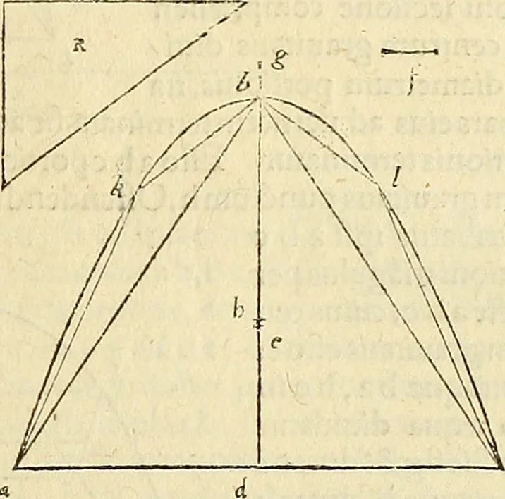 An illustration from Archimedes ta mechri nyn sozomena hapanta. Archimedis Syracusani philosophi ac geometrae excellentissimi opera, quae quidem extant, omnia, multis iam seculis desiderata, atque a quam paucissimis hactenus visa, nuncque primum et Graece et Latine in lucem edita ... Adiecta quoq; sunt Eutocii Ascalonitae in eosdem Archimedis libros commentaria, item Graece et Latine, nunquam antea excusa, 1544, leaf 296