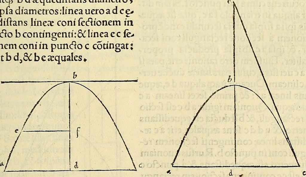An illustration from Archimedes ta mechri nyn sozomena hapanta. Archimedis Syracusani philosophi ac geometrae excellentissimi opera, quae quidem extant, omnia, multis iam seculis desiderata, atque a quam paucissimis hactenus visa, nuncque primum et Graece et Latine in lucem edita ... Adiecta quoq; sunt Eutocii Ascalonitae in eosdem Archimedis libros commentaria, item Graece et Latine, nunquam antea excusa, 1544, leaf 302