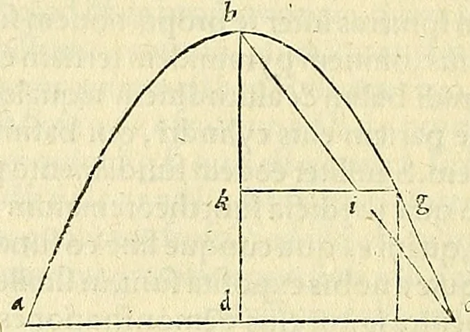 An illustration from Archimedes ta mechri nyn sozomena hapanta. Archimedis Syracusani philosophi ac geometrae excellentissimi opera, quae quidem extant, omnia, multis iam seculis desiderata, atque a quam paucissimis hactenus visa, nuncque primum et Graece et Latine in lucem edita ... Adiecta quoq; sunt Eutocii Ascalonitae in eosdem Archimedis libros commentaria, item Graece et Latine, nunquam antea excusa, 1544, leaf 303