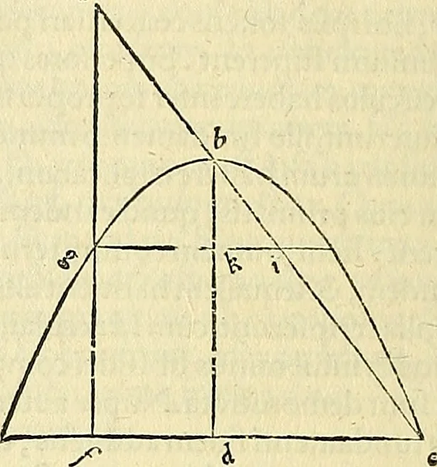 An illustration from Archimedes ta mechri nyn sozomena hapanta. Archimedis Syracusani philosophi ac geometrae excellentissimi opera, quae quidem extant, omnia, multis iam seculis desiderata, atque a quam paucissimis hactenus visa, nuncque primum et Graece et Latine in lucem edita ... Adiecta quoq; sunt Eutocii Ascalonitae in eosdem Archimedis libros commentaria, item Graece et Latine, nunquam antea excusa, 1544, leaf 303