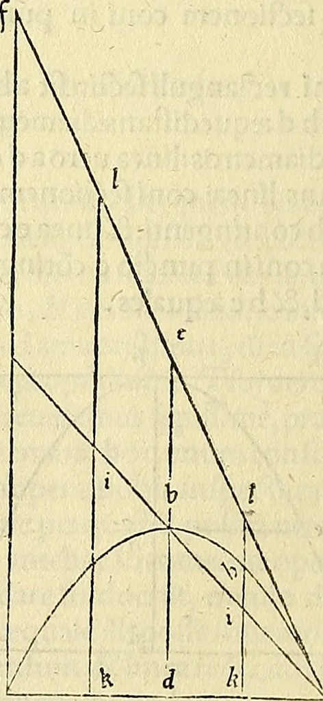 An illustration from Archimedes ta mechri nyn sozomena hapanta. Archimedis Syracusani philosophi ac geometrae excellentissimi opera, quae quidem extant, omnia, multis iam seculis desiderata, atque a quam paucissimis hactenus visa, nuncque primum et Graece et Latine in lucem edita ... Adiecta quoq; sunt Eutocii Ascalonitae in eosdem Archimedis libros commentaria, item Graece et Latine, nunquam antea excusa, 1544, leaf 303