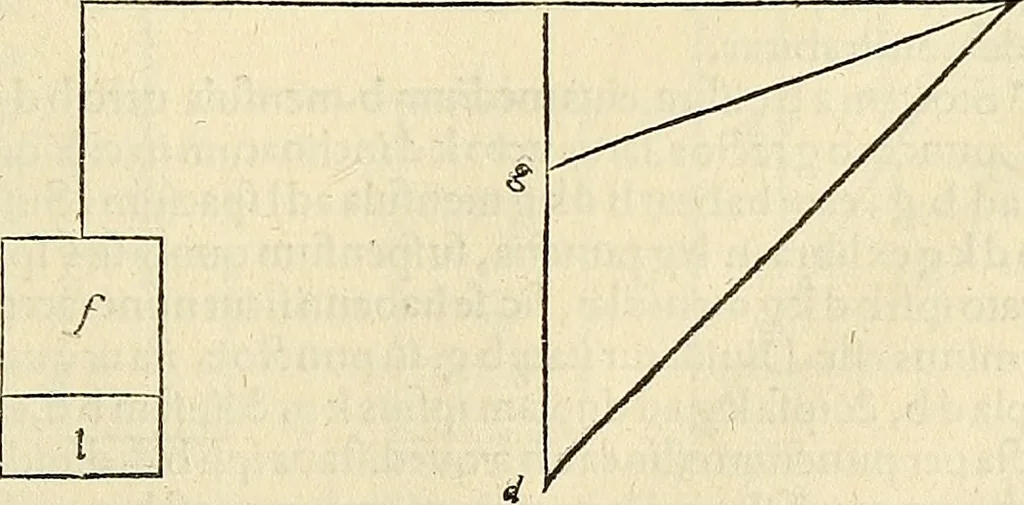 An illustration from Archimedes ta mechri nyn sozomena hapanta. Archimedis Syracusani philosophi ac geometrae excellentissimi opera, quae quidem extant, omnia, multis iam seculis desiderata, atque a quam paucissimis hactenus visa, nuncque primum et Graece et Latine in lucem edita ... Adiecta quoq; sunt Eutocii Ascalonitae in eosdem Archimedis libros commentaria, item Graece et Latine, nunquam antea excusa, 1544, leaf 304