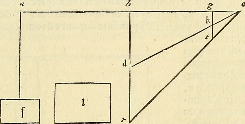 An illustration from Archimedes ta mechri nyn sozomena hapanta. Archimedis Syracusani philosophi ac geometrae excellentissimi opera, quae quidem extant, omnia, multis iam seculis desiderata, atque a quam paucissimis hactenus visa, nuncque primum et Graece et Latine in lucem edita ... Adiecta quoq; sunt Eutocii Ascalonitae in eosdem Archimedis libros commentaria, item Graece et Latine, nunquam antea excusa, 1544, leaf 306
