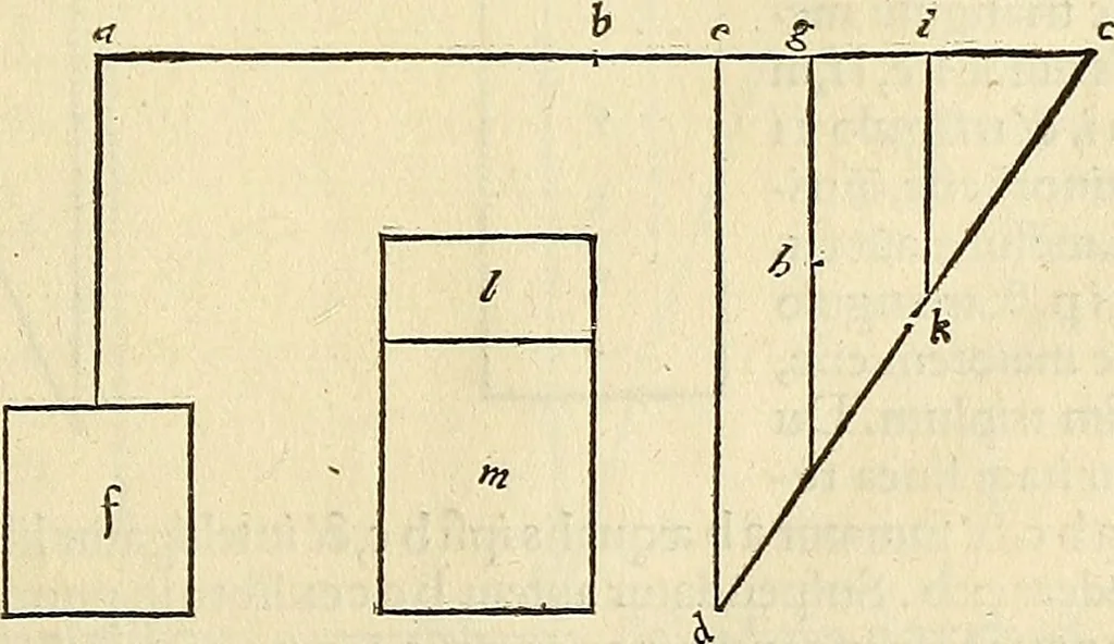 An illustration from Archimedes ta mechri nyn sozomena hapanta. Archimedis Syracusani philosophi ac geometrae excellentissimi opera, quae quidem extant, omnia, multis iam seculis desiderata, atque a quam paucissimis hactenus visa, nuncque primum et Graece et Latine in lucem edita ... Adiecta quoq; sunt Eutocii Ascalonitae in eosdem Archimedis libros commentaria, item Graece et Latine, nunquam antea excusa, 1544, leaf 306