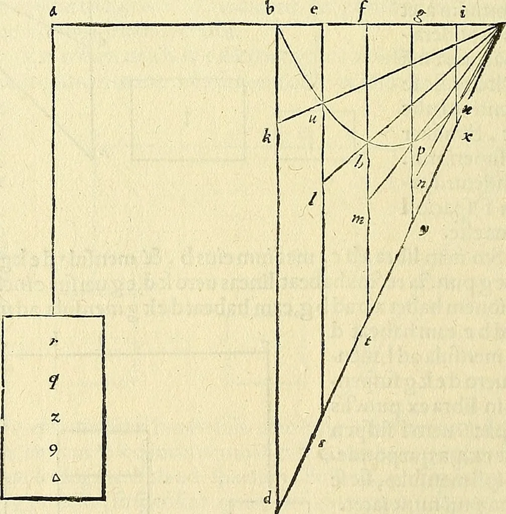 An illustration from Archimedes ta mechri nyn sozomena hapanta. Archimedis Syracusani philosophi ac geometrae excellentissimi opera, quae quidem extant, omnia, multis iam seculis desiderata, atque a quam paucissimis hactenus visa, nuncque primum et Graece et Latine in lucem edita ... Adiecta quoq; sunt Eutocii Ascalonitae in eosdem Archimedis libros commentaria, item Graece et Latine, nunquam antea excusa, 1544, leaf 307