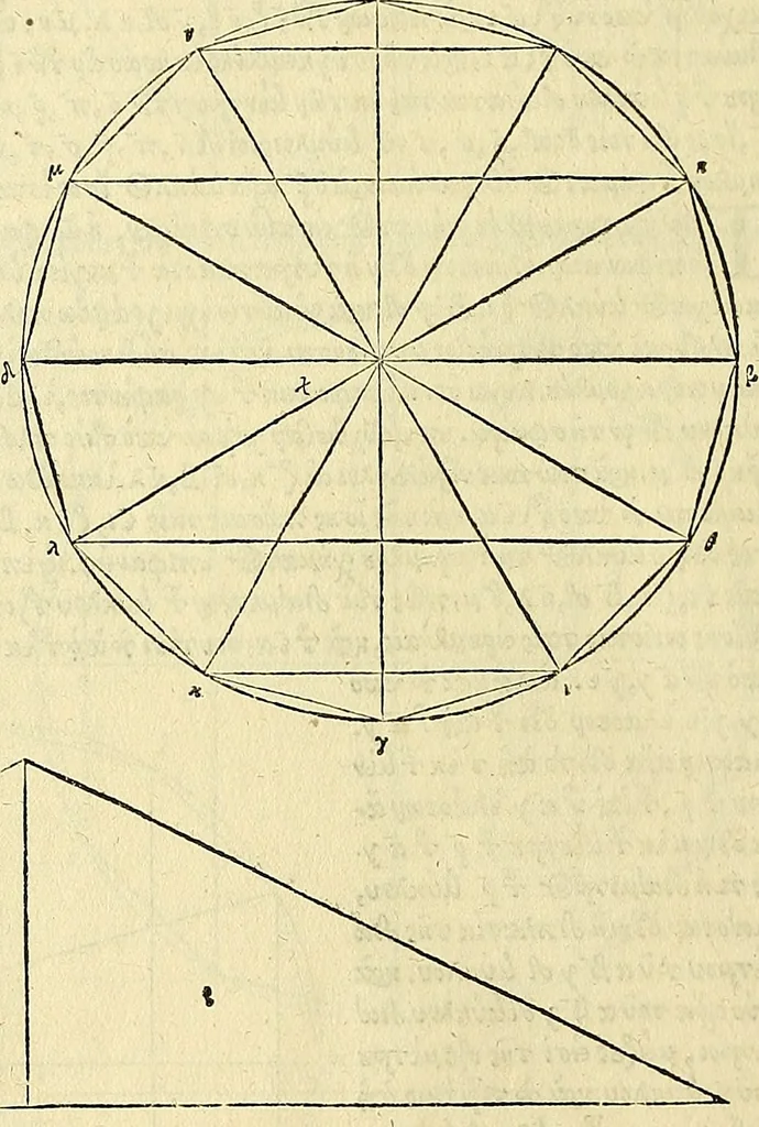 An illustration from Archimedes ta mechri nyn sozomena hapanta. Archimedis Syracusani philosophi ac geometrae excellentissimi opera, quae quidem extant, omnia, multis iam seculis desiderata, atque a quam paucissimis hactenus visa, nuncque primum et Graece et Latine in lucem edita ... Adiecta quoq; sunt Eutocii Ascalonitae in eosdem Archimedis libros commentaria, item Graece et Latine, nunquam antea excusa, 1544, leaf 31