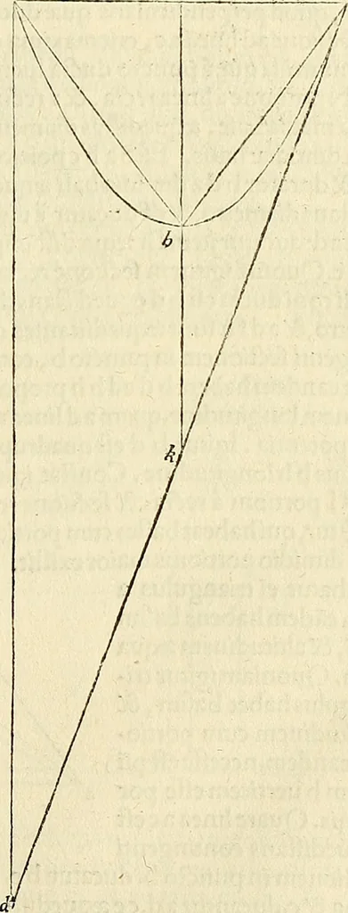 An illustration from Archimedes ta mechri nyn sozomena hapanta. Archimedis Syracusani philosophi ac geometrae excellentissimi opera, quae quidem extant, omnia, multis iam seculis desiderata, atque a quam paucissimis hactenus visa, nuncque primum et Graece et Latine in lucem edita ... Adiecta quoq; sunt Eutocii Ascalonitae in eosdem Archimedis libros commentaria, item Graece et Latine, nunquam antea excusa, 1544, leaf 310