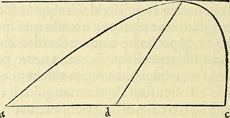 An illustration from Archimedes ta mechri nyn sozomena hapanta. Archimedis Syracusani philosophi ac geometrae excellentissimi opera, quae quidem extant, omnia, multis iam seculis desiderata, atque a quam paucissimis hactenus visa, nuncque primum et Graece et Latine in lucem edita ... Adiecta quoq; sunt Eutocii Ascalonitae in eosdem Archimedis libros commentaria, item Graece et Latine, nunquam antea excusa, 1544, leaf 311
