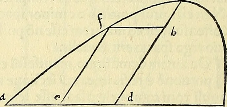 An illustration from Archimedes ta mechri nyn sozomena hapanta. Archimedis Syracusani philosophi ac geometrae excellentissimi opera, quae quidem extant, omnia, multis iam seculis desiderata, atque a quam paucissimis hactenus visa, nuncque primum et Graece et Latine in lucem edita ... Adiecta quoq; sunt Eutocii Ascalonitae in eosdem Archimedis libros commentaria, item Graece et Latine, nunquam antea excusa, 1544, leaf 311