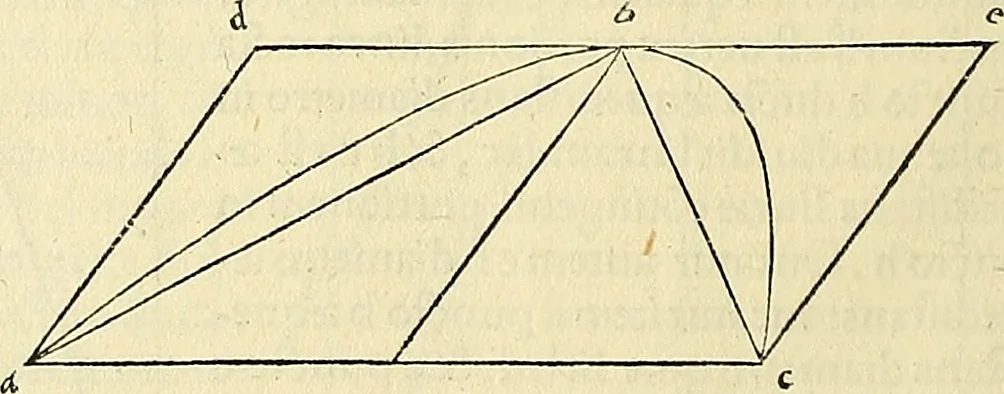 An illustration from Archimedes ta mechri nyn sozomena hapanta. Archimedis Syracusani philosophi ac geometrae excellentissimi opera, quae quidem extant, omnia, multis iam seculis desiderata, atque a quam paucissimis hactenus visa, nuncque primum et Graece et Latine in lucem edita ... Adiecta quoq; sunt Eutocii Ascalonitae in eosdem Archimedis libros commentaria, item Graece et Latine, nunquam antea excusa, 1544, leaf 311