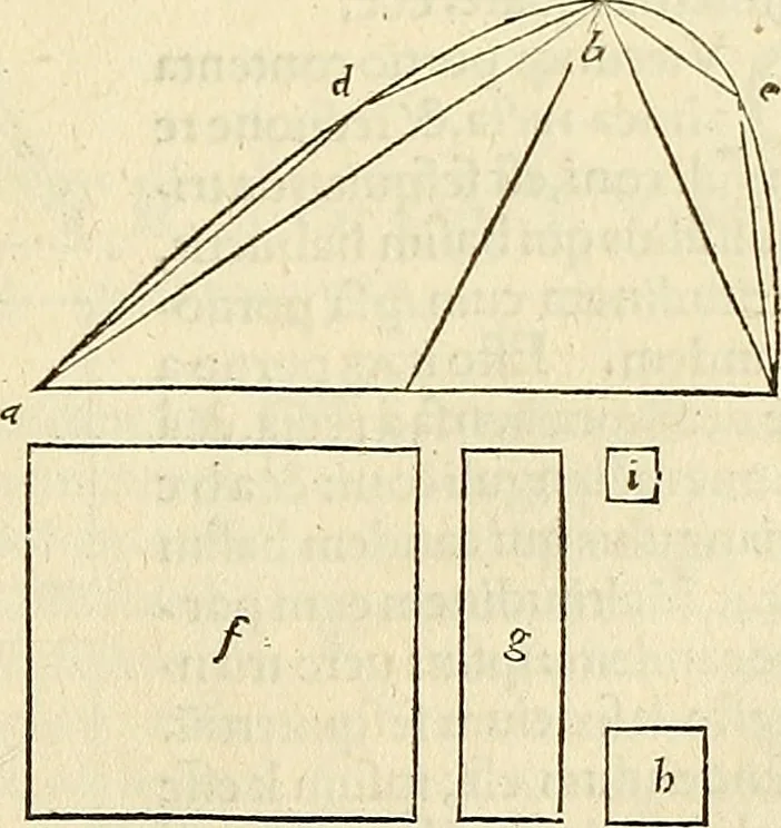 An illustration from Archimedes ta mechri nyn sozomena hapanta. Archimedis Syracusani philosophi ac geometrae excellentissimi opera, quae quidem extant, omnia, multis iam seculis desiderata, atque a quam paucissimis hactenus visa, nuncque primum et Graece et Latine in lucem edita ... Adiecta quoq; sunt Eutocii Ascalonitae in eosdem Archimedis libros commentaria, item Graece et Latine, nunquam antea excusa, 1544, leaf 312