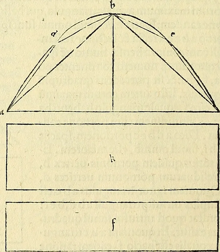 An illustration from Archimedes ta mechri nyn sozomena hapanta. Archimedis Syracusani philosophi ac geometrae excellentissimi opera, quae quidem extant, omnia, multis iam seculis desiderata, atque a quam paucissimis hactenus visa, nuncque primum et Graece et Latine in lucem edita ... Adiecta quoq; sunt Eutocii Ascalonitae in eosdem Archimedis libros commentaria, item Graece et Latine, nunquam antea excusa, 1544, leaf 313