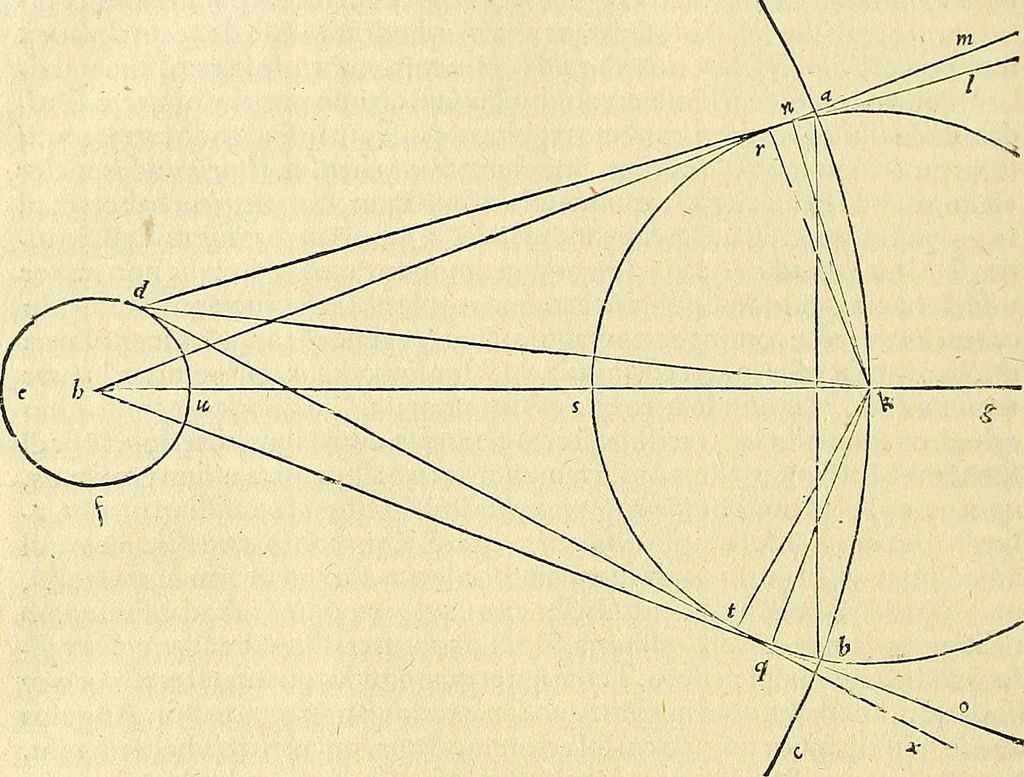 An illustration from Archimedes ta mechri nyn sozomena hapanta. Archimedis Syracusani philosophi ac geometrae excellentissimi opera, quae quidem extant, omnia, multis iam seculis desiderata, atque a quam paucissimis hactenus visa, nuncque primum et Graece et Latine in lucem edita ... Adiecta quoq; sunt Eutocii Ascalonitae in eosdem Archimedis libros commentaria, item Graece et Latine, nunquam antea excusa, 1544, leaf 317