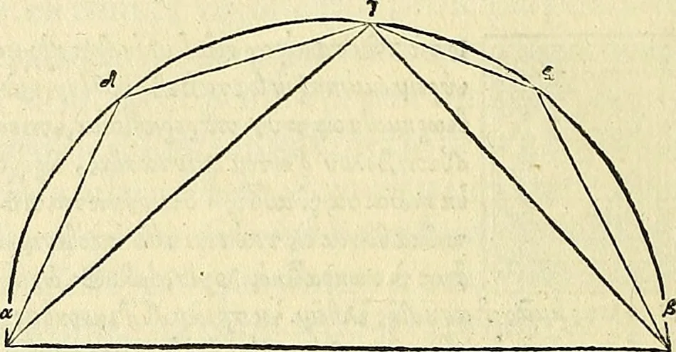 An illustration from Archimedes ta mechri nyn sozomena hapanta. Archimedis Syracusani philosophi ac geometrae excellentissimi opera, quae quidem extant, omnia, multis iam seculis desiderata, atque a quam paucissimis hactenus visa, nuncque primum et Graece et Latine in lucem edita ... Adiecta quoq; sunt Eutocii Ascalonitae in eosdem Archimedis libros commentaria, item Graece et Latine, nunquam antea excusa, 1544, leaf 329