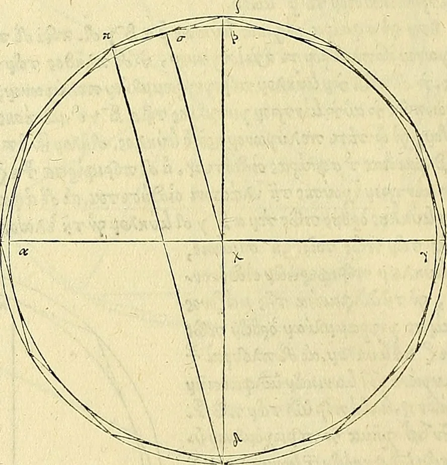 An illustration from Archimedes ta mechri nyn sozomena hapanta. Archimedis Syracusani philosophi ac geometrae excellentissimi opera, quae quidem extant, omnia, multis iam seculis desiderata, atque a quam paucissimis hactenus visa, nuncque primum et Graece et Latine in lucem edita ... Adiecta quoq; sunt Eutocii Ascalonitae in eosdem Archimedis libros commentaria, item Graece et Latine, nunquam antea excusa, 1544, leaf 33