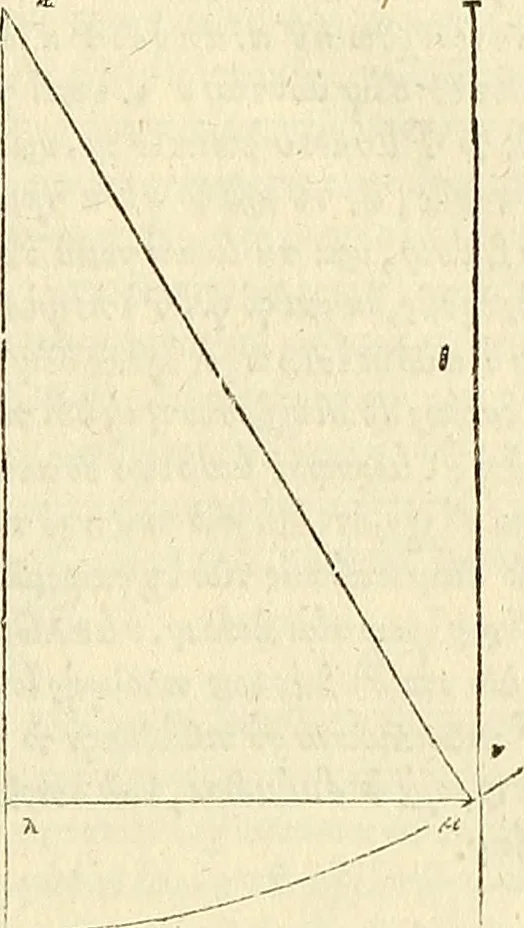 An illustration from Archimedes ta mechri nyn sozomena hapanta. Archimedis Syracusani philosophi ac geometrae excellentissimi opera, quae quidem extant, omnia, multis iam seculis desiderata, atque a quam paucissimis hactenus visa, nuncque primum et Graece et Latine in lucem edita ... Adiecta quoq; sunt Eutocii Ascalonitae in eosdem Archimedis libros commentaria, item Graece et Latine, nunquam antea excusa, 1544, leaf 332