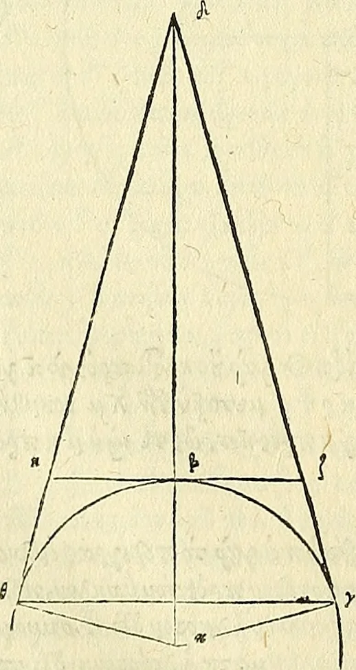 An illustration from Archimedes ta mechri nyn sozomena hapanta. Archimedis Syracusani philosophi ac geometrae excellentissimi opera, quae quidem extant, omnia, multis iam seculis desiderata, atque a quam paucissimis hactenus visa, nuncque primum et Graece et Latine in lucem edita ... Adiecta quoq; sunt Eutocii Ascalonitae in eosdem Archimedis libros commentaria, item Graece et Latine, nunquam antea excusa, 1544, leaf 333