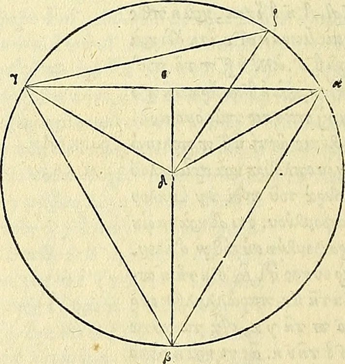 An illustration from Archimedes ta mechri nyn sozomena hapanta. Archimedis Syracusani philosophi ac geometrae excellentissimi opera, quae quidem extant, omnia, multis iam seculis desiderata, atque a quam paucissimis hactenus visa, nuncque primum et Graece et Latine in lucem edita ... Adiecta quoq; sunt Eutocii Ascalonitae in eosdem Archimedis libros commentaria, item Graece et Latine, nunquam antea excusa, 1544, leaf 333