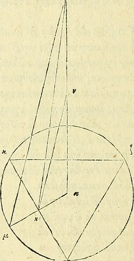 An illustration from Archimedes ta mechri nyn sozomena hapanta. Archimedis Syracusani philosophi ac geometrae excellentissimi opera, quae quidem extant, omnia, multis iam seculis desiderata, atque a quam paucissimis hactenus visa, nuncque primum et Graece et Latine in lucem edita ... Adiecta quoq; sunt Eutocii Ascalonitae in eosdem Archimedis libros commentaria, item Graece et Latine, nunquam antea excusa, 1544, leaf 335